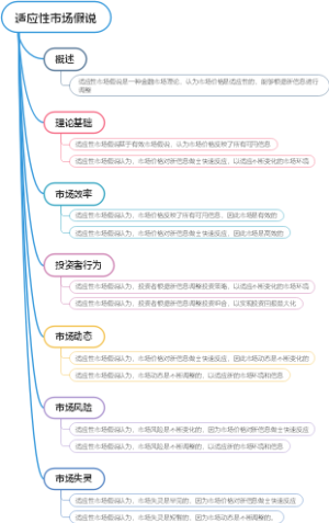 适应性市场假说