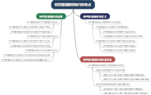 时空隧道指标的行态特点