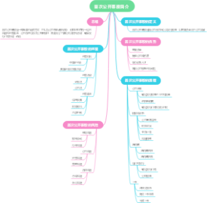 首次公开募股简介