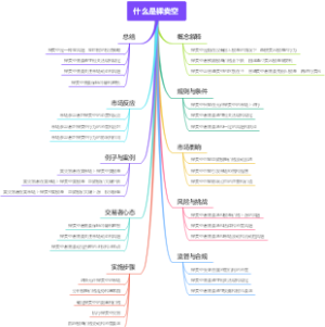 什么是裸卖空