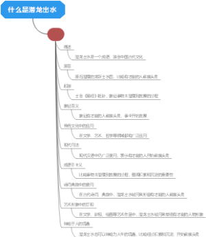 什么是潜龙出水