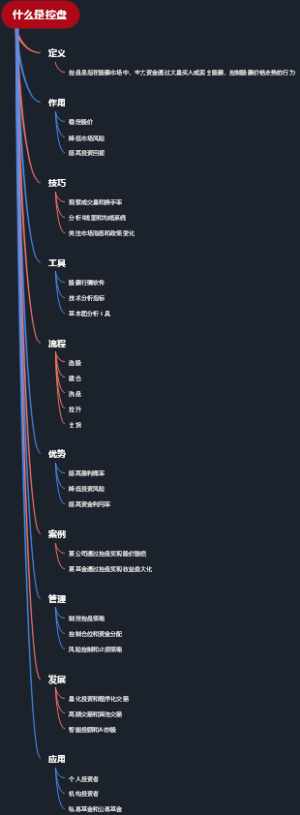 什么是控盘
