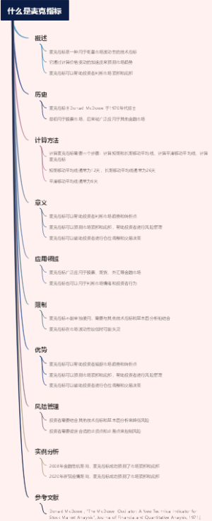 什么是麦克指标
