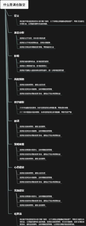 什么是满仓踏空
