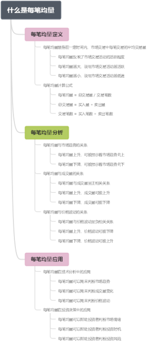 什么是每笔均量