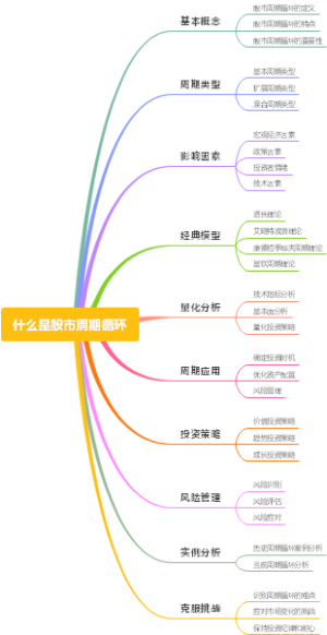 什么是股市周期循环