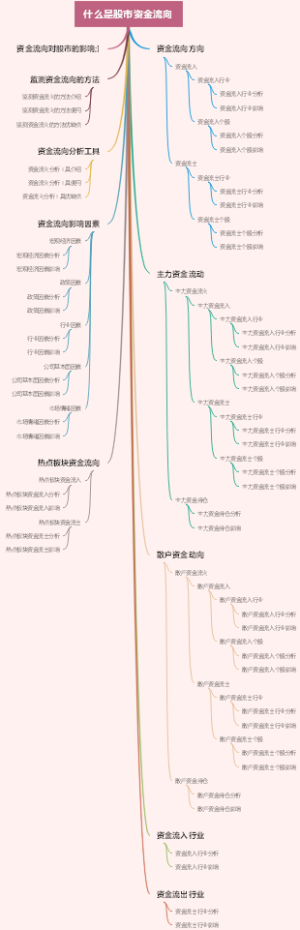什么是股市资金流向