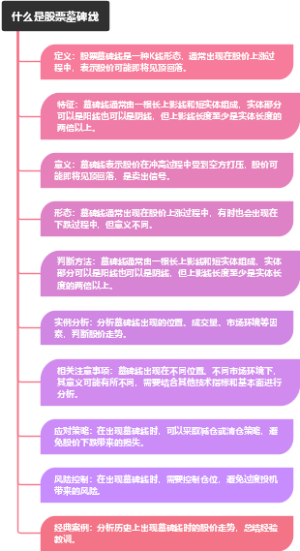 什么是股票墓碑线