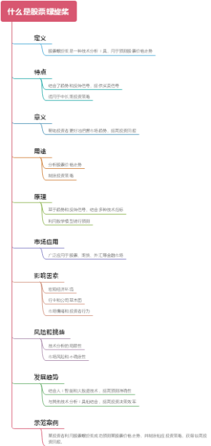 什么是股票螺旋桨