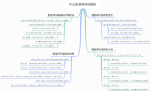 什么是股性评价指标