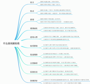 什么是光脚阳线