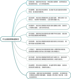 什么是股票快进快出