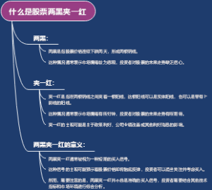 什么是股票两黑夹一红
