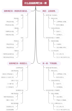 什么是股票两红夹一黑
