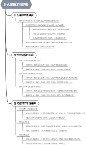 什么是技术性停牌