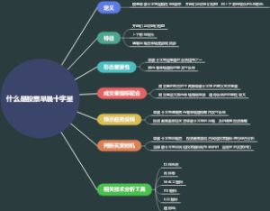 什么是股票早晨十字星