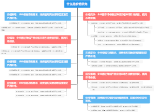 什么是价格优先