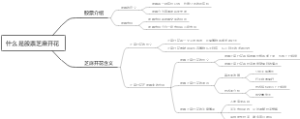 什么是股票芝麻开花