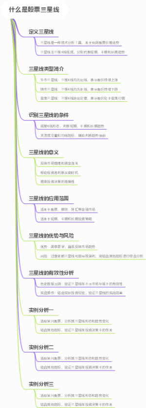 什么是股票三星线