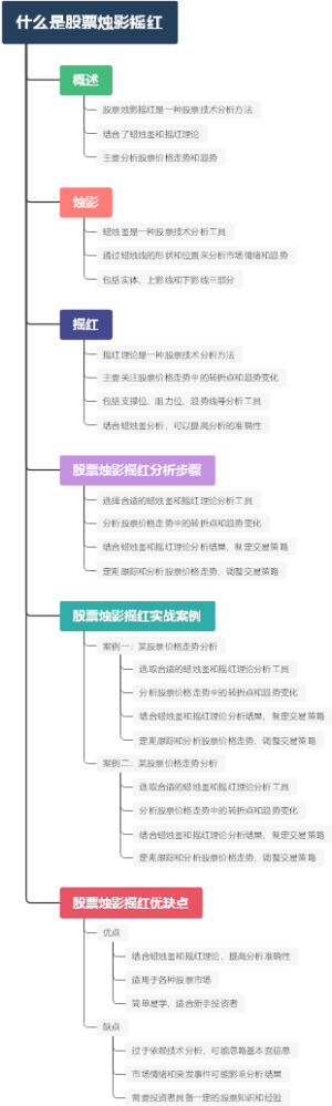 什么是股票烛影摇红