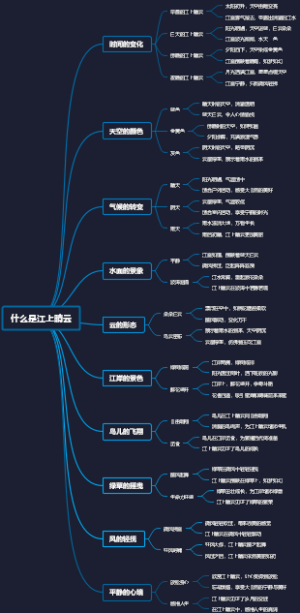 什么是江上晴云