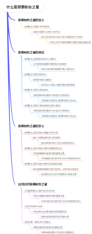 什么是股票射击之星