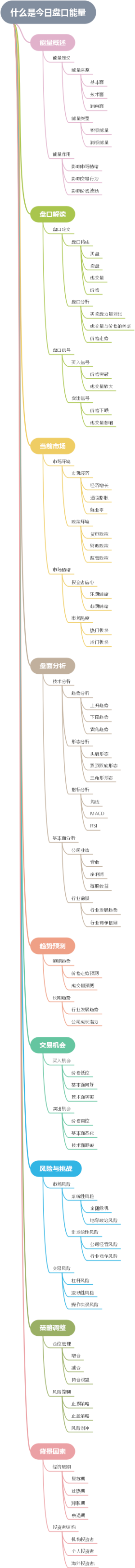 什么是今日盘口能量