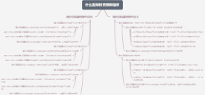 什么是海利克精算指标