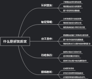什么是好友反攻