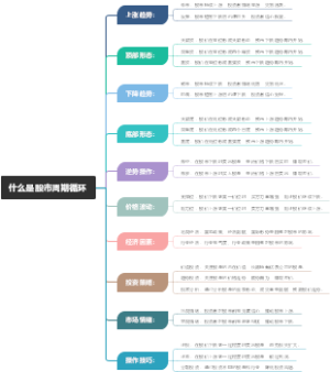 什么是股市周期循环