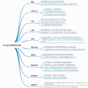 什么是股息保障倍数