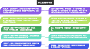 什么是黄昏十字星