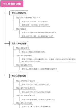 什么是黄金比率