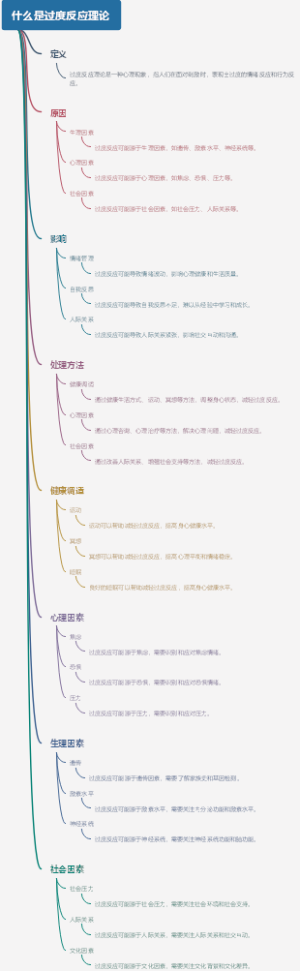 什么是过度反应理论