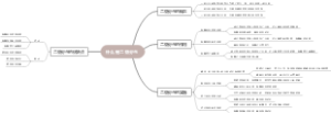 什么是二级分仓