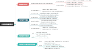 什么是电话转委托