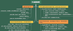 什么是高价区