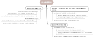 什么是锤形线