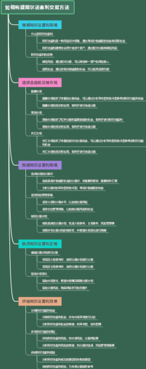 如何构建阿尔法套利交易方法