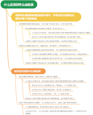 什么是顶部尽头线股票