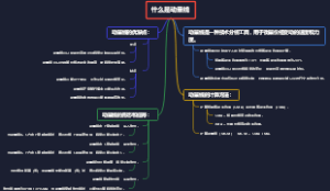 什么是动量线