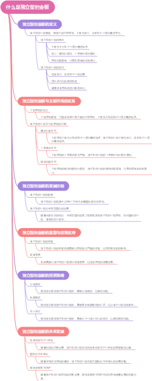 什么是独立型创业板