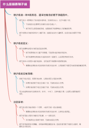什么是股票锤子线