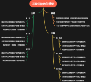 三段三阶数学模型