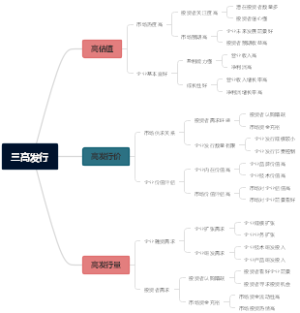 三高发行