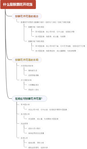 什么是股票花开花落