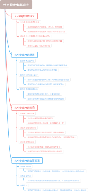 什么是大小非减持