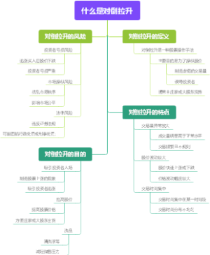 什么是对倒拉升