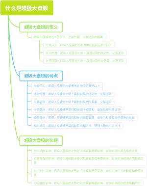 什么是超级大盘股
