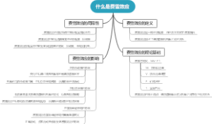 什么是费雪效应